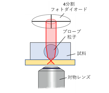 図11