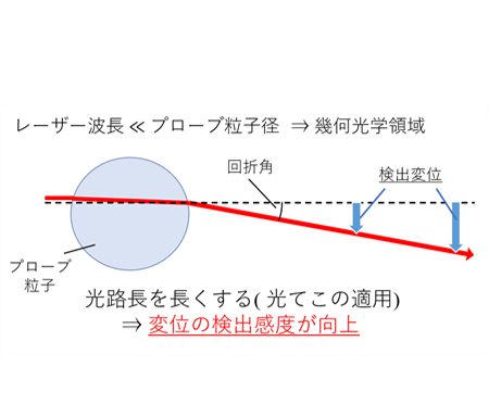 図12